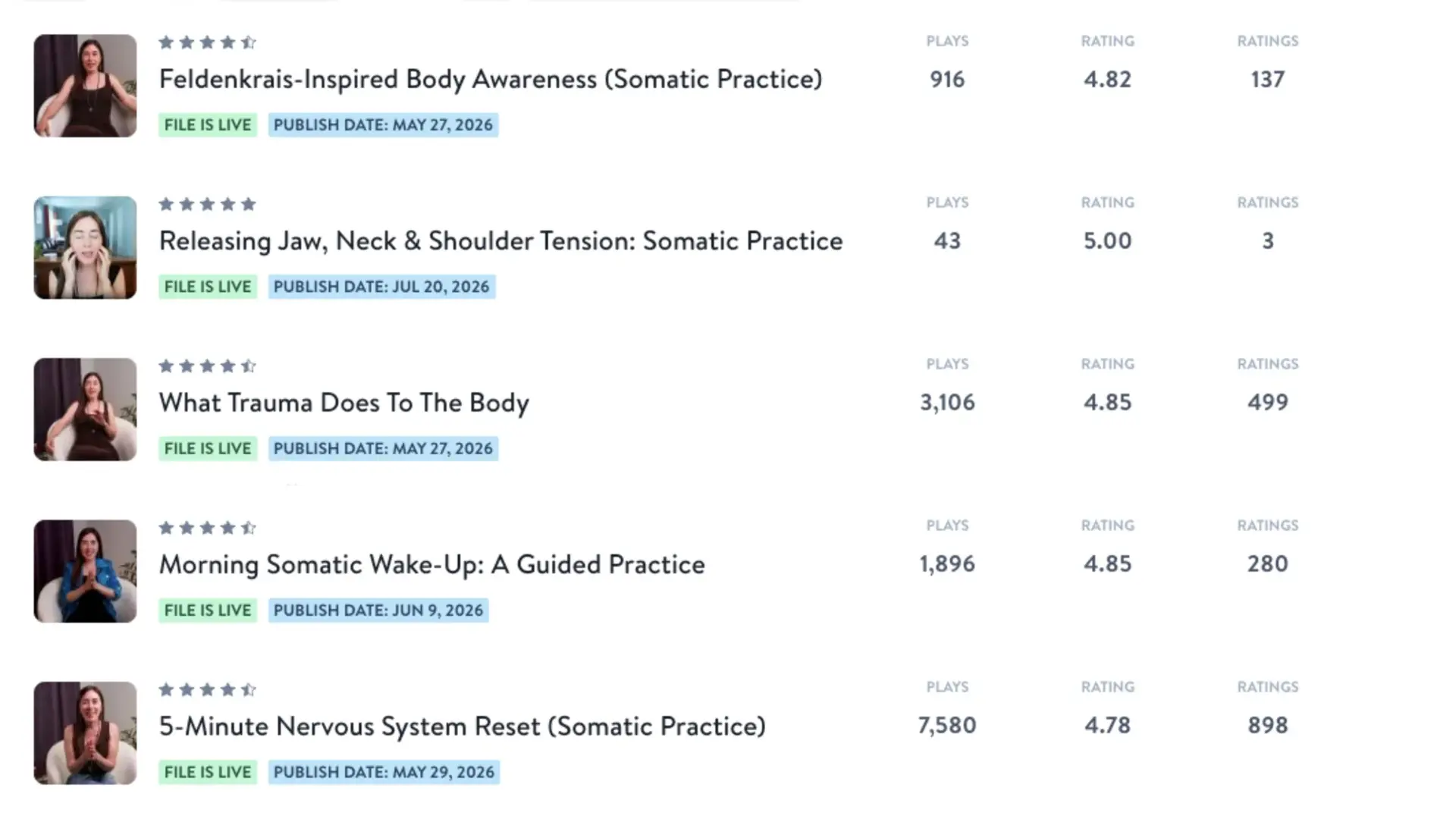 Dayana Pereira’s somatic practice library on Insight Timer, showing play counts and ratings from 4.78 to 5.00